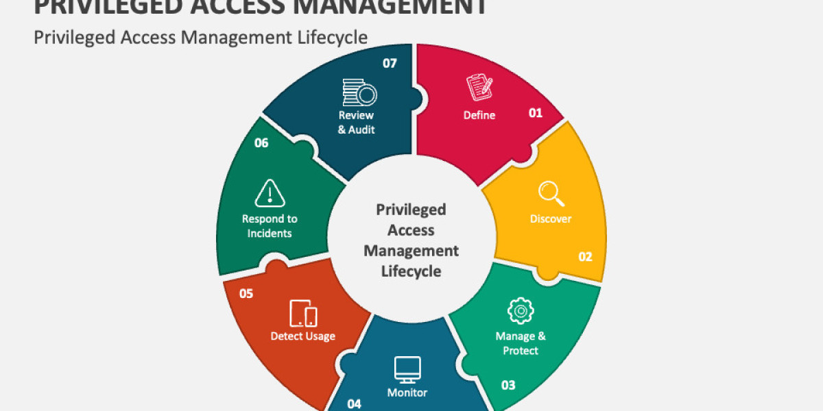 Privileged Access Management Market Dynamics — Why Cloud Migration Is Reshaping Identity Security Strategies